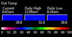 Temperature Information