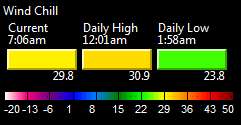 Wind Chill Information