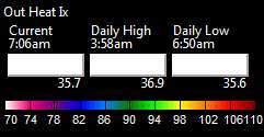 Heat Index Information