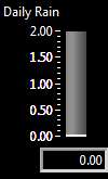 Rainfall Today