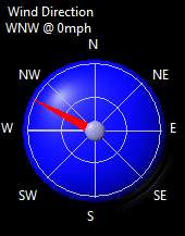 Current Wind Direction